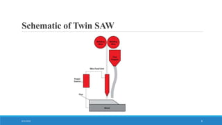 Schematic of Twin SAW
8/31/2016 8
 