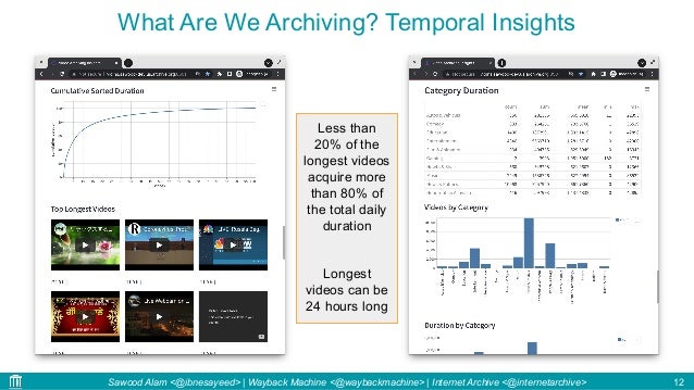 Waybackmachine Pdf Video Archiving and Playback in the Wayback Machine | PDF