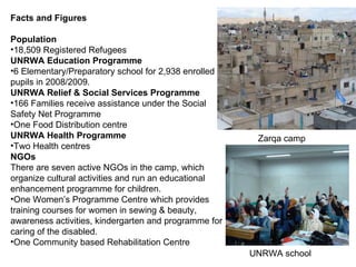 Facts and Figures Population 18,509 Registered Refugees   UNRWA Education Programme 6   Elementary / Preparatory school for 2,938 enrolled pupils in 2008/2009 .  UNRWA Relief & Social Services Programme 166 Families receive assistance under the Social Safety Net Programme   One Food Distribution centre   UNRWA Health Programme Two Health centres   NGOs There are seven active NGOs in the camp, which organize cultural activities and run an educational enhancement programme for children .  One Women’s Programme Centre which provides training courses for women in sewing & beauty, awareness activities, kindergarten and programme for caring of the disabled .  One Community based Rehabilitation Centre   UNRWA school Zarqa camp 