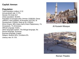 Capital: Amman Population Total Population (million): 5.72  Annual growth rate: 3.17%  Density: 63 inhab./km²  Urban population: 82.62%  Population of principal cities: Amman (1036330); Zarqa (395227); Irbid (250645); Al Rusayfah (227735); Al Quwaysimah (135500); Wadi as Sir (122032)  Ethnic Origins: 98% Arabs (half of them Palestinians), 1% Circassians, 1% Armenians. Official Language: Arabic.  Other languages spoken: The Adhyge language, the Domari language, Armenian.  Business language: English  Religion: Muslims 90%, Christians 6%.  Literacy rate: 91.13%   Al Hussein Mosque Roman Theatre 