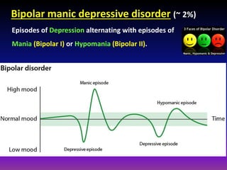 Bipolar Disorder Drugs: Pathophysiology, Mood Stabilizers ...