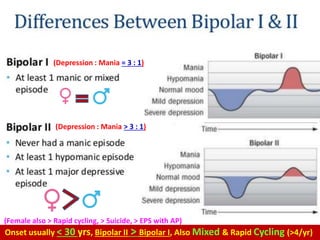 Bipolar Disorder Drugs: Pathophysiology, Mood Stabilizers ...