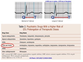 US Pharm. 2015;40(11):HS34-HS40.
(>450 ms in males, >470 ms in females)
 