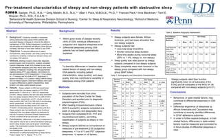 Pre-treatment characteristics of sleepy and non-sleepy patients with obstructive sleep apnea Amy M. Sawyer, Ph.D., R.N., 1,2  Greg Maislin, M.S., M.A., 2,3  Allan I. Pack, M.BCh.B., Ph.D., 2,3  Frances Pack, 2  Inna Bleckman, 2  Terri E. Weaver, Ph.D., R.N., F.A.A.N. 1,2 1 Behavioral & Health Sciences Division School of Nursing;  2 Center for Sleep & Respiratory Neurobiology;  3 School of Medicine;  University of Pennsylvania, Philadelphia, Pennsylvania  Table 1: Demographic and Descriptive Characteristics Additional logo here, if desired *  Fisher’s Exact Test Table 2. Baseline Actigraphy Assessment ,[object Object],[object Object],[object Object],Background To describe differences in baseline state-related factors of sleepy and non-sleepy OSA patients, including patient characteristics, sleep duration, and sleep quality, that may contribute to variability in sleepiness among OSA patients. Objective ,[object Object],[object Object],[object Object],[object Object],[object Object],[object Object],Abstract ,[object Object],[object Object],[object Object],[object Object],Methods ,[object Object],[object Object],[object Object],[object Object],[object Object],[object Object],[object Object],Results ,[object Object],[object Object],[object Object],Conclusions Baseline Factors Sleepy Non-sleepy n Mean SD n Mean SD p- value Age (years) 99 47.7 8.7 79 47.4 8.8 0.85 BMI (kg/m 2 ) 96 40.2 12.0 78 36.4 10.3 0.03 RDI 95 33.9 31.6 73 29.2 26.2 0.31 Nadir O 2  sat  95 79.1 13.7 72 77.1 21.8 0.46 n % n % p-value Male 28 28.3 36 45.6 0.02 * Depression 43 43.9 25 32.9 0.160 Race White AA Asian Hispanic Other 21 70 1 4 2 21.4 71.4 1.0 4.1 2.0 41 31 3 2 2 51.9 39.2 3.8 2.5 2.5 0.00 * Education < H.S. H.S. 2 yr College 4 yr College Grad  1 45 28 17 8 1.0 45.5 28.3 17.2 8.1 0 25 14 17 23 0.0 31.6 17.7 21.5 29.1 0.00 * Pre-treatment Actigraphy Measures  Sleepy Non-sleepy n Mean SD n Mean SD p-value Total Nocturnal Sleep Time (minutes) 90 362.7 81.5 73 409.5 53.9 <0.001 Total Awake Time During Nocturnal Sleep Time (minutes) 90 101.3 55.8 73 77.6 29.1 0.007 Total Asleep Time (minutes) /24hrs 90 492.3 135.4 73 549.4 153.0 0.01 Length of Wake Bouts During Sleep (minutes) 90 3.29 1.66 73 2.36 0.55 <0.001 