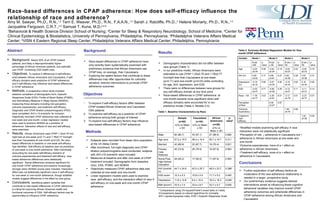 Race-based differences in CPAP adherence: How does self-efficacy influence the relationship of race and adherence? Amy M. Sawyer, Ph.D., R.N., 1,2  Terri E. Weaver, Ph.D., R.N., F.A.A.N., 1,2  Sarah J. Ratcliffe, Ph.D., 3  Helene Moriarty, Ph.D., R.N., 1,4  Jacqueline Ferguson, C.R.T., 4,5  Samuel T. Kuna, M.D. 2,4,5 1 Behavioral & Health Science Division School of Nursing;  2 Center for Sleep & Respiratory Neurobiology, School of Medicine;  3 Center for Clinical Epidemiology & Biostatistics; University of Pennsylvania, Philadelphia, Pennsylvania;  4 Philadelphia Veterans Affairs Medical Center;  5 VISN 4 Eastern Regional Sleep Center, Philadelphia Veterans Affairs Medical Center; Philadelphia, Pennsylvania Table 1. Baseline Characteristics by Race * Comparisons using Chi-square/Fisher’s exact tests or t-tests † Comparisons based on natural logarithms for normality AHI = apnea-hypopnea index; ESS = Epworth Sleepiness Scale Table 2. Summary Multiple Regression Models for One-month CPAP Adherence ,[object Object],[object Object],[object Object],[object Object],[object Object],[object Object],[object Object],[object Object],Results ,[object Object],[object Object],[object Object],Objectives ,[object Object],[object Object],[object Object],[object Object],[object Object],Abstract ,[object Object],[object Object],[object Object],[object Object],[object Object],Methods ,[object Object],[object Object],Conclusions Sample (n=62) n(%) or Mean  ± SD Caucasians (n=34)  n(%) or Mean  ± SD African Americans (n=28) n(%) or Mean  ± SD p-value * Male  60 (96.7) 33 (97.1) 27 (96.4) 0.890 Age (yrs) 57.2  ± 10.5 58.4  ± 10.4 55.7  ± 10.7 0.311 Married 42 (68.9) 23 (67.7) 19 (70.4) 0.821 Primary Care Referred 45 (72.6) 26 (76.5) 19 (67.9) 0.563 Some Post-High School Education 28 (45.2) 17 (50.0) 11 (67.9) 0.563 AHI (events/hr) 44.7  ± 24.8 42.0  ± 25.7 48.0  ± 23.7 0.286 † ESS score 12.3  ± 5.3 12.8  ± 5.4 11.7  ± 5.2 0.450 Depression 11.8  ± 14.8 8.4  ± 10.4 16.0  ± 18.3 0.046 † BMI (km/m 2 ) 33.5  ± 7.4 33.4  ± 8.7 33.7  ± 5.7 0.839 Variable Model 1 Model 2 Model 3 Model 4 B est ±SE p-value B est  ± SE p-value B est  ± SE p-value B est  ± SE  p-value Age -0.03  ±0.04 0.39 -0.04  ±0.04 0.19 -0.04  ±0.03 0.22 -0.05  ±0.03 0.16 AHI (ln) 0.85  ±0.62 0.17 0.68  ±0.61 0.27 0.63  ±0.58 0.28 0.53  ±0.58 0.37 Depression (ln) -0.19  ±0.33 0.56 -0.07  ±0.35 0.85 -0.16  ±0.33 0.62 0.16  ±0.34 0.65 ESS -0.03  ±0.07 0.71 -0.08  ±0.08 0.29 -0.12  ±0.07 0.11 -0.11  ±0.07 0.14 Race – AA -1.78  ±0.77 0.03 -2.36  ±0.81 0.01 -2.17  ±0.78 0.01 -2.27  ±0.77 0.01 Perception of Risk 0.09  ±0.57 0.87 Outcome Expectancy 1.49  ±0.76 0.06 Treatment Self-efficacy  1.20  ±0.58 0.05 ,[object Object],[object Object],Background 