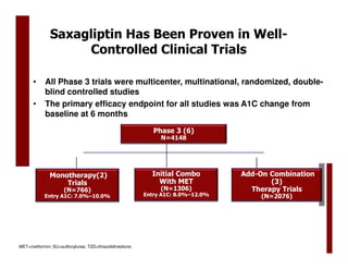 Saxagliptin Has Been Proven in Well-
                   Controlled Clinical Trials

      •     All Phase 3 trials were multicenter, multinational, randomized, double-
            blind controlled studies
      •     The primary efficacy endpoint for all studies was A1C change from
            baseline at 6 months
                                                            Phase 3 (6)
                                                              N=4148




              Monotherapy(2)                               Initial Combo         Add-On Combination
                  Trials                                     With MET                   (3)
                     (N=766)                                  (N=1306)             Therapy Trials
            Entry A1C: 7.0%–10.0%                        Entry A1C: 8.0%–12.0%       (N=2076)




MET=metformin; SU=sulfonylurea; TZD=thiazolidinedione.
 