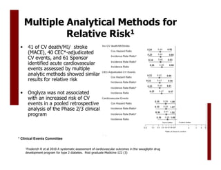 Multiple Analytical Methods for
              Relative Risk1
 •    41 of CV death/MI/ stroke
      (MACE), 40 CEC*-adjudicated
      CV events, and 61 Sponsor
      identified acute cardiovascular
      events assessed by multiple
      analytic methods showed similar
      results for relative risk

 •    Onglyza was not associated
      with an increased risk of CV
      events in a pooled retrospective
      analysis of the Phase 2/3 clinical
      program



* Clinical Events Committee

     1Frederich
              R et al 2010 A systematic assessment of cardiovascular outcomes in the saxagliptin drug
     development program for type 2 diabetes. Post graduate Medicine 122 (3)
 