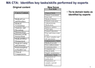 MA CTA: Identifies key tasks/skills performed by experts
    Original content        New focus

                                         • Tie to domain tasks as
                                           identified by experts




                                                              9
 