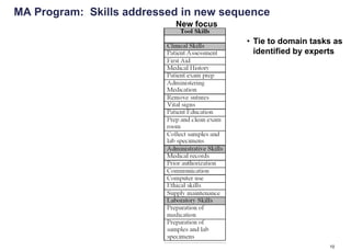 MA Program: Skills addressed in new sequence
                           New focus

                                        • Tie to domain tasks as
                                          identified by experts




                                                            10
 