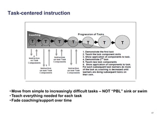 Task-centered instruction




• Move from simple to increasingly difficult tasks – NOT “PBL” sink or swim
• Teach everything needed for each task
• Fade coaching/support over time


                                                                              17
 