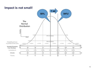 Impact is not small!
                             1 sd
                       50%          84%!




                                           19
 
