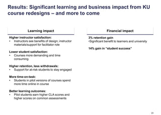 Results: Significant learning and business impact from KU
course redesigns – and more to come


              Learning impact                                    Financial impact
Higher instructor satisfaction:                    3% retention gain
• Instructors see benefits of design; instructor   •Significant benefit to learners and university
   materials/support for facilitator role
                                                   14% gain in “student success”
Lower student satisfaction:
• Courses more demanding and time
  consuming

Higher retention, less withdrawals:
• Support for at-risk students to stay engaged

More time-on-task:
• Students in pilot versions of courses spend
  more time online in course

Better learning outcomes:
• Pilot students earn higher CLA scores and
   higher scores on common assessments



                                                                                                     23
 
