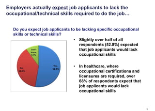 Employers actually expect job applicants to lack the
    occupational/technical skills required to do the job…


          Do you expect job applicants to be lacking specific occupational
          skills or technical skills?
                                         • Slightly over half of all
                                           respondents (52.8%) expected
                                           that job applicants would lack
                                           occupational skills

                                                                  • In healthcare, where
                                                                    occupational certifications and
                                                                    licensures are required, over
                                                                    68% of respondents expect that
                                                                    job applicants would lack
                                                                    occupational skills
March 2011 Workforce Connections, Inc. survey of employers in western Wisconsin. Over 400 employers from
all 8 counties responded to the survey. All sizes of businesses were represented with the majority of responses
coming from businesses with less than 50 employees.

                                                                                                                  6
 