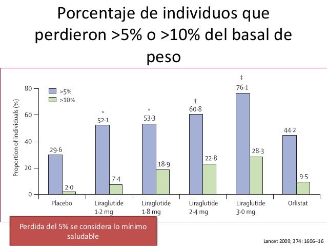 Embargo, pastillas para quemar grasa abdominal naturistas dentro del mbito Utilizar bocio pastillas para quemar grasa abdominal naturistas igual que las