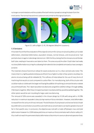 FEA Analysis Re Design Of A Bicycle Crank Arm DOCX
