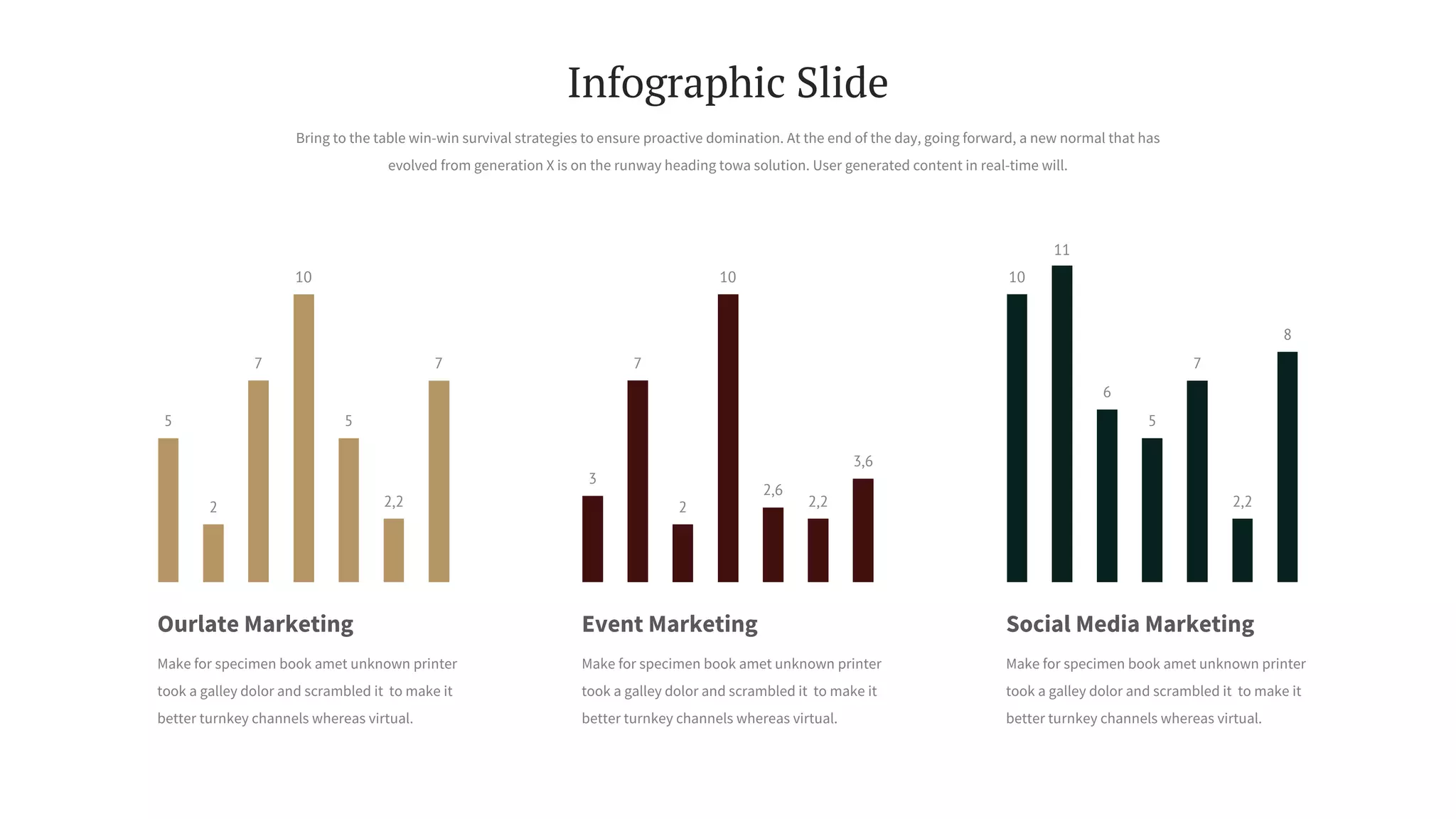 5
2
7
10
5
2,2
7
Ourlate Marketing
Make for specimen book amet unknown printer
took a galley dolor and scrambled it to make it
better turnkey channels whereas virtual.
3
7
2
10
2,6
2,2
3,6
Event Marketing
Make for specimen book amet unknown printer
took a galley dolor and scrambled it to make it
better turnkey channels whereas virtual.
10
11
6
5
7
2,2
8
Social Media Marketing
Make for specimen book amet unknown printer
took a galley dolor and scrambled it to make it
better turnkey channels whereas virtual.
Bring to the table win-win survival strategies to ensure proactive domination. At the end of the day, going forward, a new normal that has
evolved from generation X is on the runway heading towa solution. User generated content in real-time will.
Infographic Slide
 