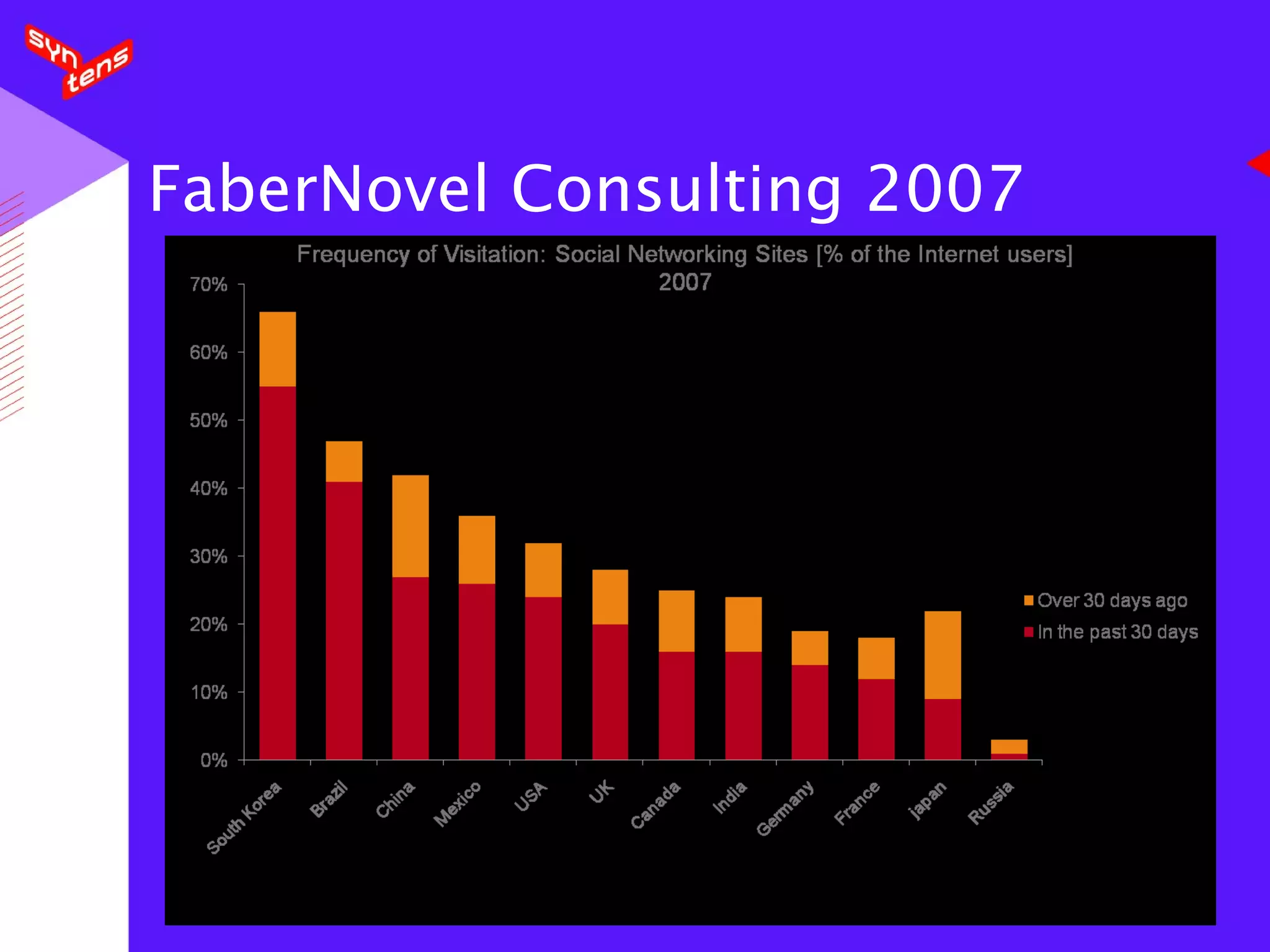 FaberNovel Consulting 2007 