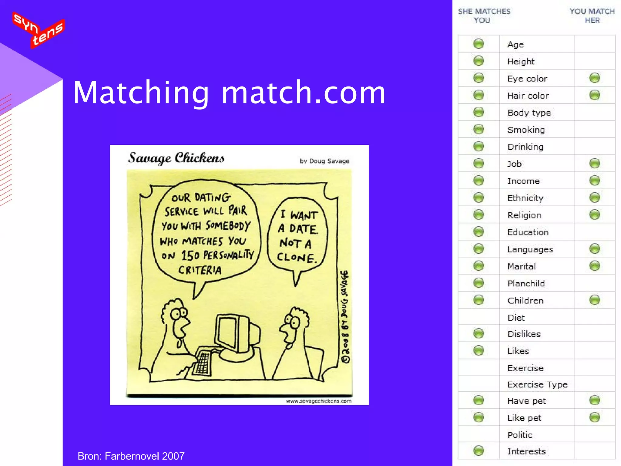 Matching match.com Bron: Farbernovel 2007 