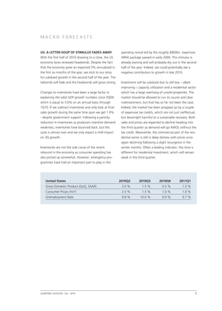 M acro F orecasts


US: a letter-soup of stimulus fades away                   spending revival led by the roughly $800bn. expensive
With the first half of 2010 drawing to a close, the US     ARRA package passed in early 2009. This stimulus is
economy faces renewed headwinds. Despite the fact          already waning and will probably dry out in the second
that the economy grew an expected 3% annualized in         half of the year. Indeed, we could potentially see a
the first six months of the year, we stick to our story    negative contribution to growth in late 2010.
for subdued growth in the second half of the year. The
tailwinds will fade and the headwinds will grow strong.    Investment will be subdued due to still low – albeit
                                                           improving – capacity utilization and a residential sector
Changes to inventories have been a large factor in         which has a large overhang of unsold properties. The
explaining the solid GDP growth numbers since 3Q09,        market should be allowed to run its course and clear
which is equal to 3.6% on an annual basis through          malinvestment, but that has so far not been the case.
1Q10. If we subtract inventories and only look at final    Indeed, the market has been propped up by a couple
sales growth during the same time span we get 1.9%         of expensive tax credits, which are not just ineffectual,
- despite government support. Following a panicky          but downright harmful to a sustainable recovery. Both
reduction in inventories as producers overshot demand      sales and prices are expected to decline heading into
weakness, inventories have bounced back, but this          the third quarter as demand will go AWOL without the
cycle is almost over and we only expect a mild impact      tax credit. Meanwhile, the commercial part of the resi-
on 3Q growth.                                              dential sector is still in deep distress with prices once
                                                           again declining following a slight resurgence in the
Inventories are not the sole cause of the recent           winter months. Often a leading indicator, this time is
rebound in the economy as consumer spending has            different for residential investment, which will remain
also picked up somewhat. However, emergency pro-           weak in the third quarter.
grammes have had an important part to play in this




    United States                                         2010Q2         2010Q3          2010Q4          2011Q1
    Gross Domestic Product (QoQ, SAAR)                     3.0 %           1.5 %           0.5 %           1.0 %
    Consumer Prices (YoY)                                  2.5 %           1.5 %           1.0 %           1.0 %
    Unemployment Rate                                      9.8 %          10.0 %           9.9 %           9.7 %




Quarterly Outlook q3 – 2010
                  •                                                                                                    5

 