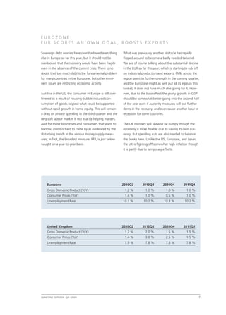 E urozone :
E U R scores an own goa l , boosts exports

Sovereign debt worries have overshadowed everything         What was previously another obstacle has rapidly
else in Europe so far this year, but it should not be       flipped around to become a badly needed tailwind.
overlooked that the recovery would have been fragile        We are of course talking about the substantial decline
even in the absence of the current crisis. There is no      in the EUR so far this year, which is starting to rub off
doubt that too much debt is the fundamental problem         on industrial production and exports. PMIs across the
for many countries in the Eurozone, but other immi-         region point to further strength in the coming quarter,
nent issues are restricting economic activity.              and the Eurozone might as well put all its eggs in this
                                                            basket; it does not have much else going for it. How-
Just like in the US, the consumer in Europe is still over   ever, due to the base effect the yearly growth in GDP
levered as a result of housing-bubble induced con-          should be somewhat better going into the second half
sumption of goods beyond what could be supported            of the year even if austerity measures will put further
without rapid growth in home equity. This will remain       dents in the recovery; and even cause another bout of
a drag on private spending in the third quarter and the     recession for some countries.
very soft labour market is not exactly helping matters.
And for those businesses and consumers that want to         The UK recovery will likewise be bumpy though the
borrow, credit is hard to come by as evidenced by the       economy is more flexible due to having its own cur-
disturbing trends in the various money supply meas-         rency. But spending cuts are also needed to balance
ures; in fact, the broadest measure, M3, is just below      the books here. Unlike the US, Eurozone, and Japan,
naught on a year-to-year basis.                             the UK is fighting off somewhat high inflation though
                                                            it is partly due to temporary effects.




    Eurozone                                                2010Q2        2010Q3          2010Q4          2011Q1
    Gross Domestic Product (YoY)                             1.2 %          1.0 %            1.0 %          1.0 %
    Consumer Prices (YoY)                                    1.4 %          1.0 %            0.5 %          1.0 %
    Unemployment Rate                                       10.1 %         10.2 %           10.3 %        10.2 %




    United Kingdom                                          2010Q2        2010Q3          2010Q4          2011Q1
    Gross Domestic Product (YoY)                             1.2 %          2.0 %            1.5 %          1.5 %
    Consumer Prices (YoY)                                    1.4 %          3.0 %            2.5 %          1.5 %
    Unemployment Rate                                        7.9 %          7.8 %            7.8 %          7.8 %




Quarterly Outlook q3 – 2009
                  •                                                                                                     7
 