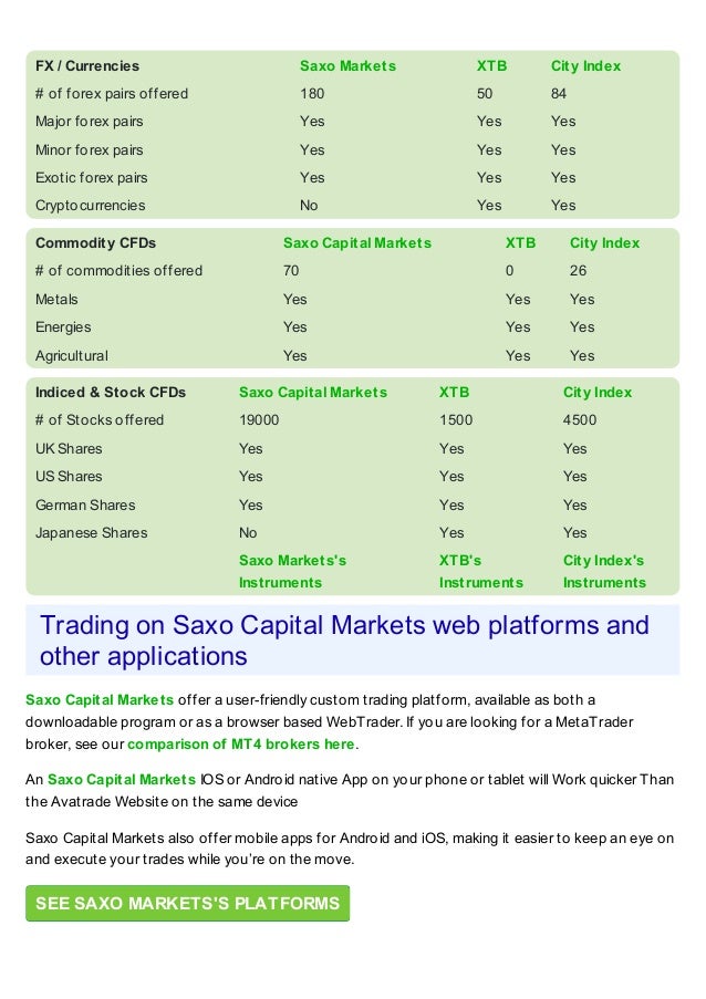 Saxo Capital Markets Broker Review - 