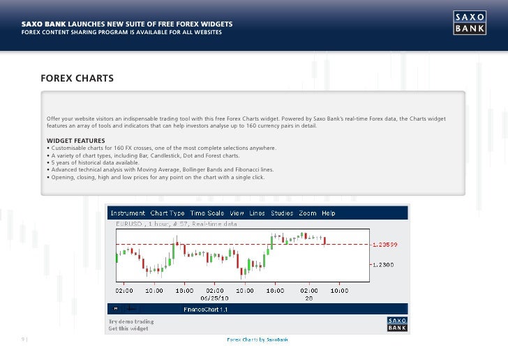 Www saxo bank com csp widgets tickets forex quotes