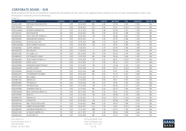 Saxo Bank Corporate Bonds