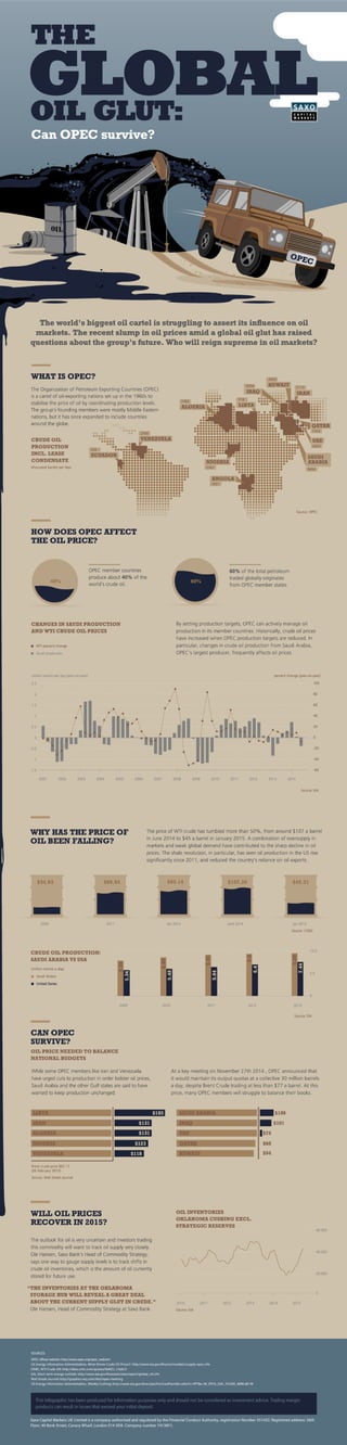 The Global Oil Glut Infographic