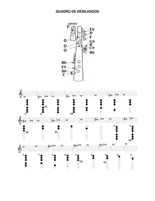 QUADRO DE DEDILHADOS
 