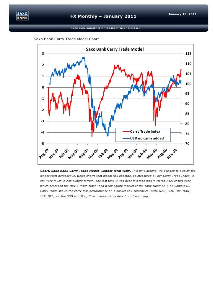 Saxo bank forex rollover