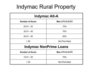 Indymac Rural Property
                 Indymac Alt-A
 Number of Acres             Max LTV & CLTV

    20.01 - 30                       75%

    30.01 - 40                       70%

    40.01 - 50                       65%

      > 50                       Not Permitted

     Indymac NonPrime Loans
 Number of Acres             Max LTV & CLTV

    10.01 - 20                       70%

      > 20                       Not Permitted
 