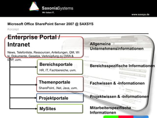 Saxonia Erfahrungsbericht EC u. CM