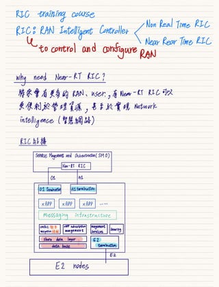 RIC training course
RICE RAN Intelligent Controller
NonRealTime RIC
NearRearTime
RI K
to control and configureRAN
why need NearRT RIC
將來會有更多的 RAN user 有 Near RTRIC 可以
更便利於管理資源 甚⾄於實現 Network
intelligence 1智慧
網路
RIC結構
Service
Magement
and Orchestration
IS
MO
NonRT RIC
OI AI
UItermination
AI
termination
xAPP xAPP xAPP
messaging infrastructure
焽
前
公
品
鑾
解 in
品管
品
望 是
㗠
恐 security
share data layer EZ
database termination
E2
E2 nodes
 