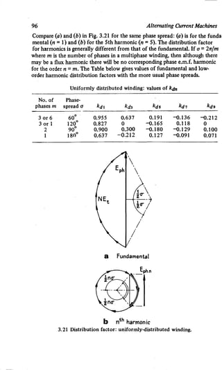 M. G. Say alternating current machines