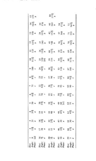 M. G. Say alternating current machines