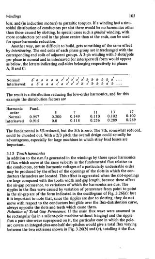 M. G. Say alternating current machines