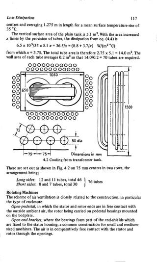 M. G. Say alternating current machines