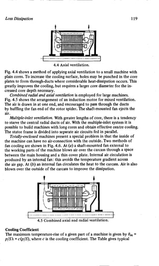 M. G. Say alternating current machines