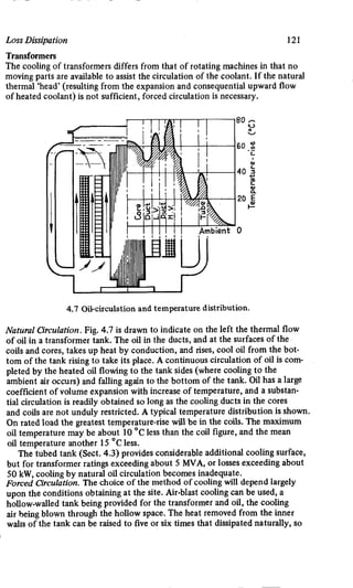 M. G. Say alternating current machines
