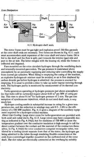M. G. Say alternating current machines