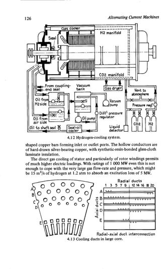 M. G. Say alternating current machines