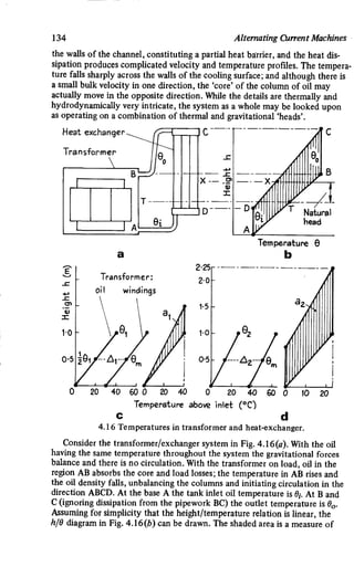 M. G. Say alternating current machines