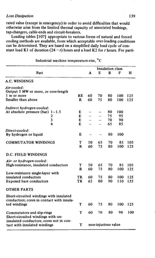 M. G. Say alternating current machines