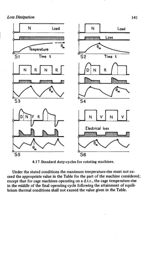 M. G. Say alternating current machines