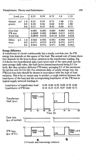 M. G. Say alternating current machines