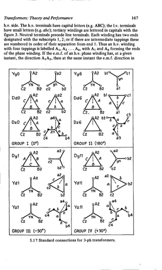 M. G. Say alternating current machines