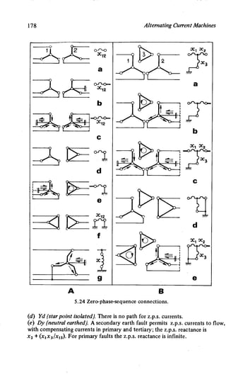 M. G. Say alternating current machines