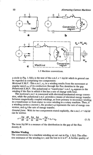 M. G. Say alternating current machines