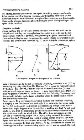 M. G. Say alternating current machines