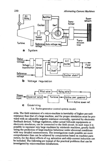 M. G. Say alternating current machines